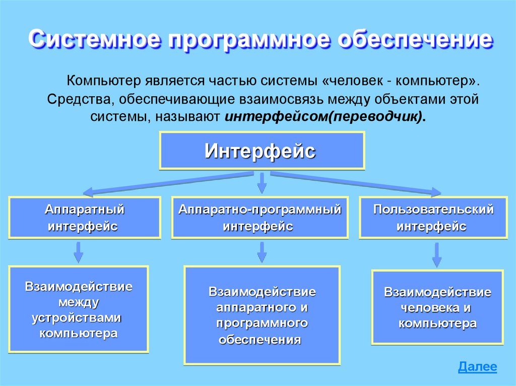 Программное обеспечение компьютера. Типы программного обеспечения 7 класс Информатика. Виды программного обеспечения Информатика 7 класс. Программное обеспечение презентация. Системное программное обеспечение презентация.