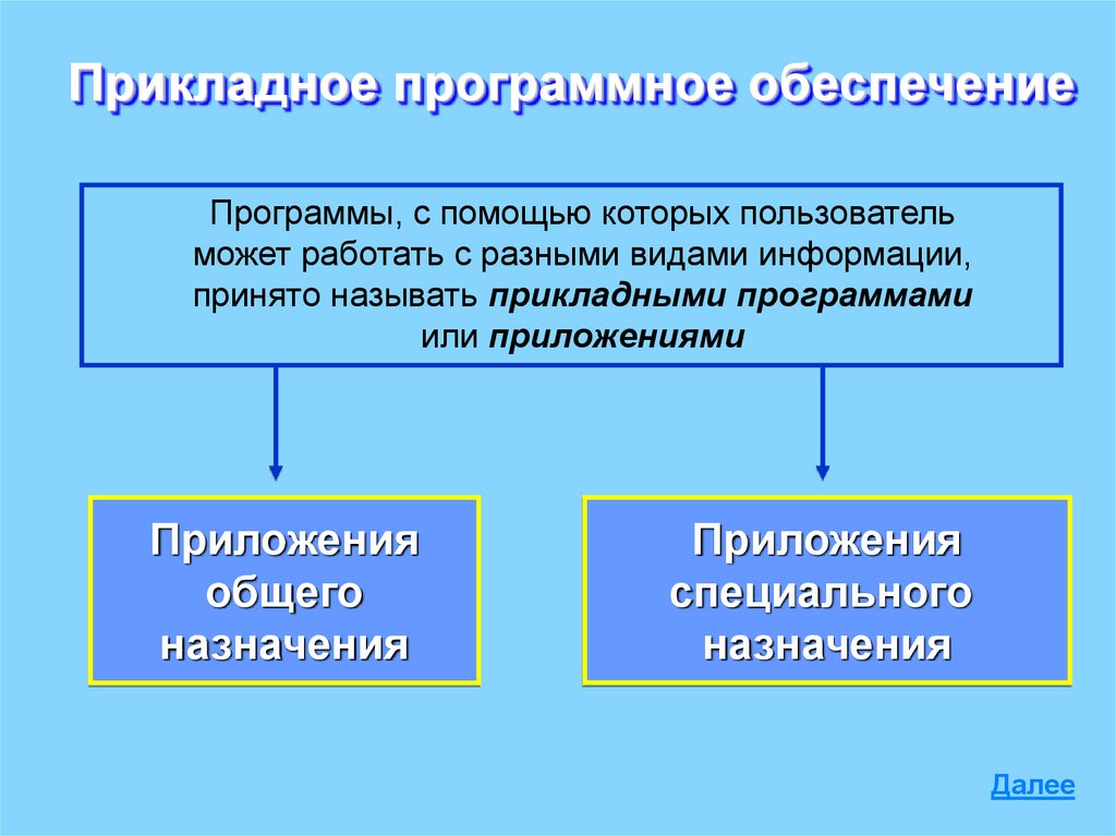 Прикладное программное обеспечение презентация