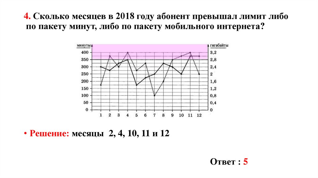 На рисунке показано точками количество минут исходящих вызовов и трафик мобильного интернета за 2019