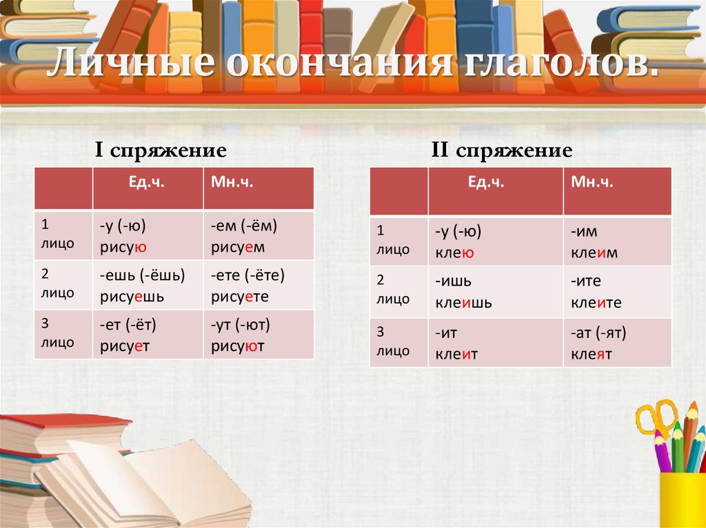 Личные око. Орфограммы в окончаниях глаголов. Окончание онлайн.