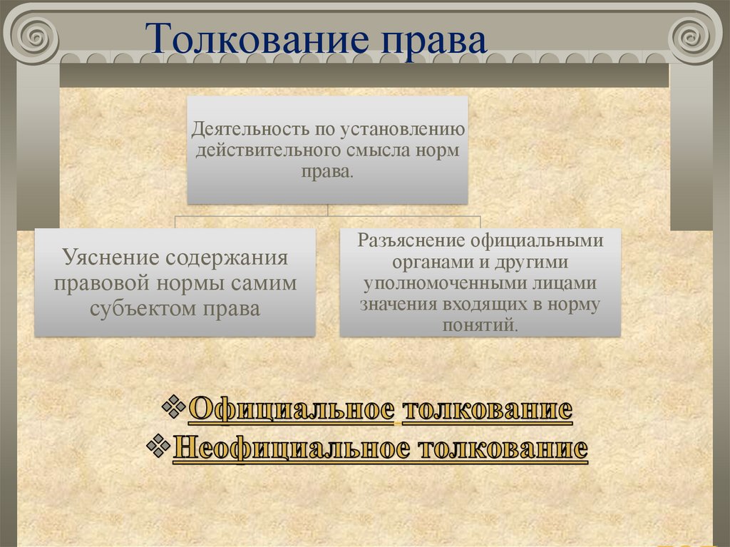 Составьте схему отражающую субъектов обладающих возможностью толковать право