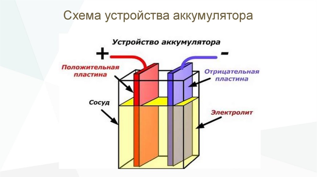 Рисунок устройство. Устройство аккумулятора физика 8 класс. Аккумулятор физика. Аккумулятор схематично. Строение аккумулятора физика.