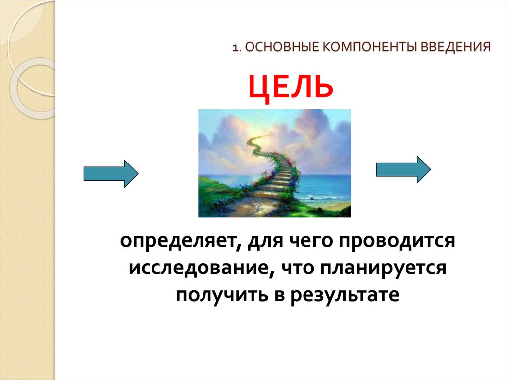 1. ОСНОВНЫЕ КОМПОНЕНТЫ ВВЕДЕНИЯ