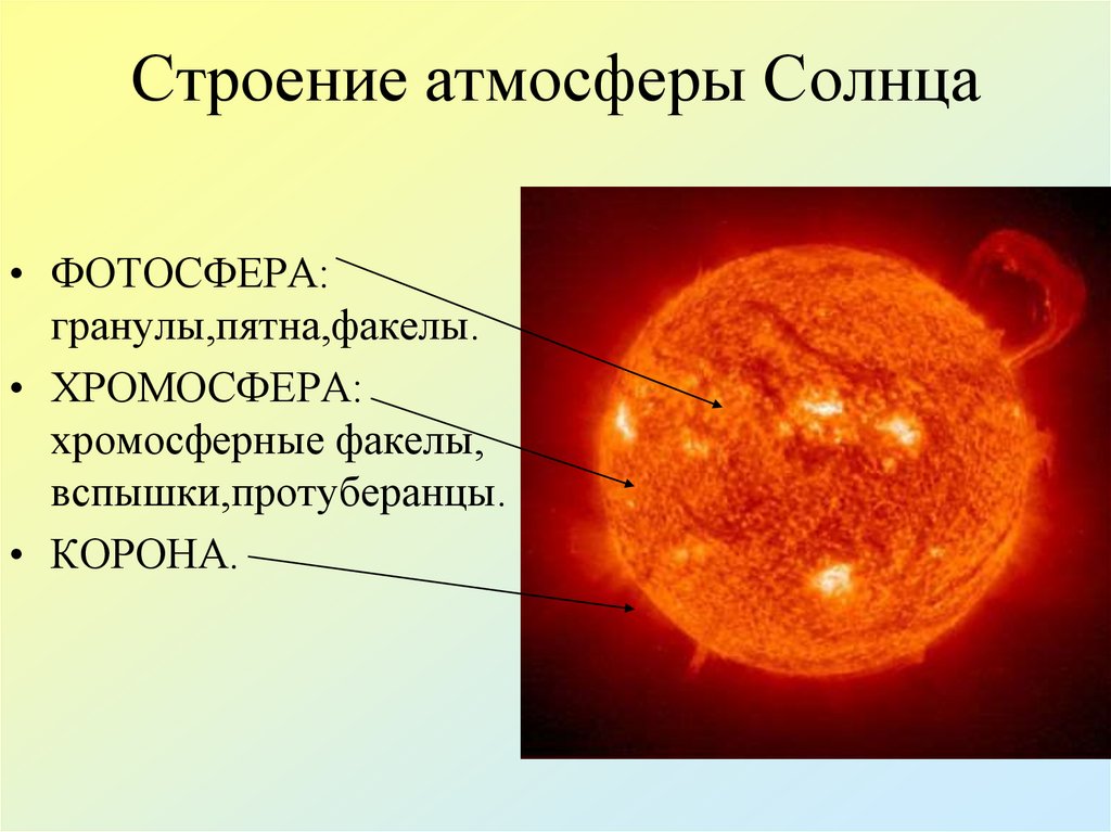 Строение атмосферы Солнца