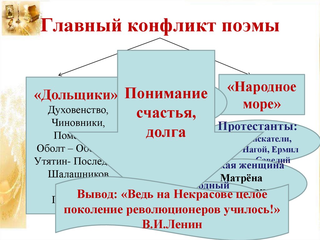 В чем состоит основной конфликт произведения