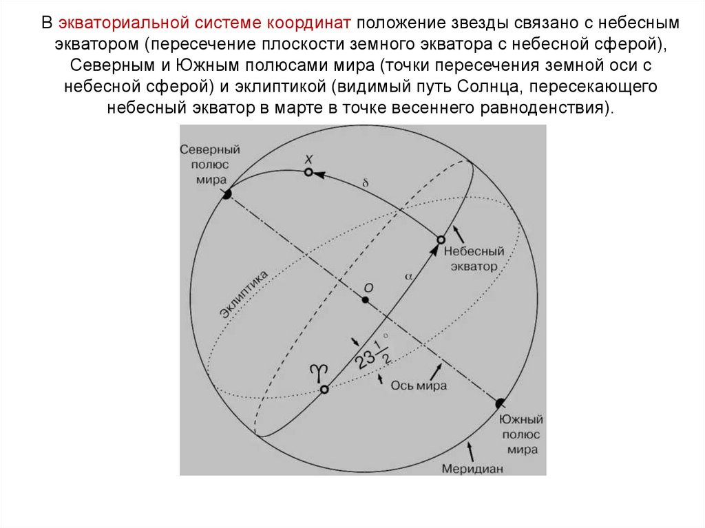 Карта положение звезд