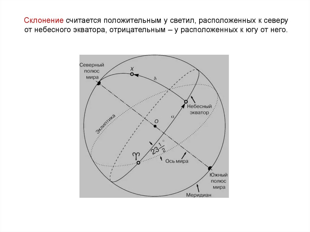 Презентация небесные координаты