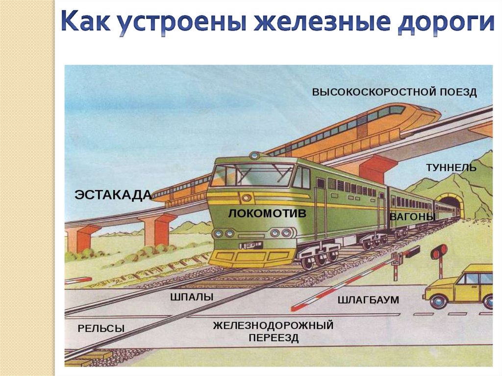 Зачем нужны поезда конспект урока 1 класс презентация