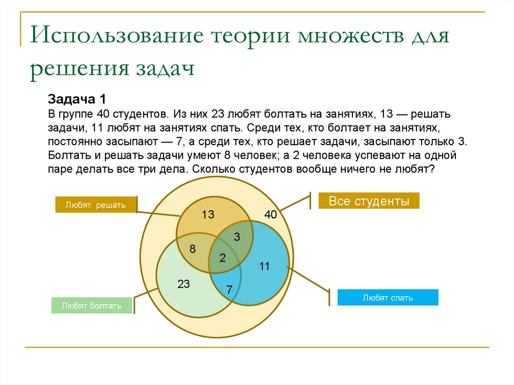 Теория множеств презентация