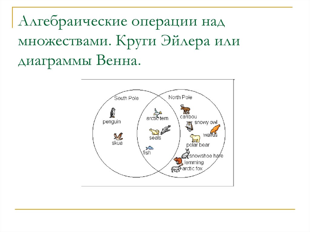 Операции над множествами диаграммы. Диаграмма Эйлера Венна множеств а в с д. Алгебраические операции. Алгебраические операции над множествами. Алгебраическая операция на множестве.