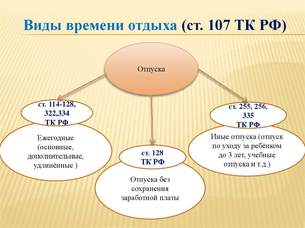 Время отдыха это. Виды времени отдыха. Время отдыха виды отдыха. Основные виды времени отдыха. Виды времени отдыха таблица.