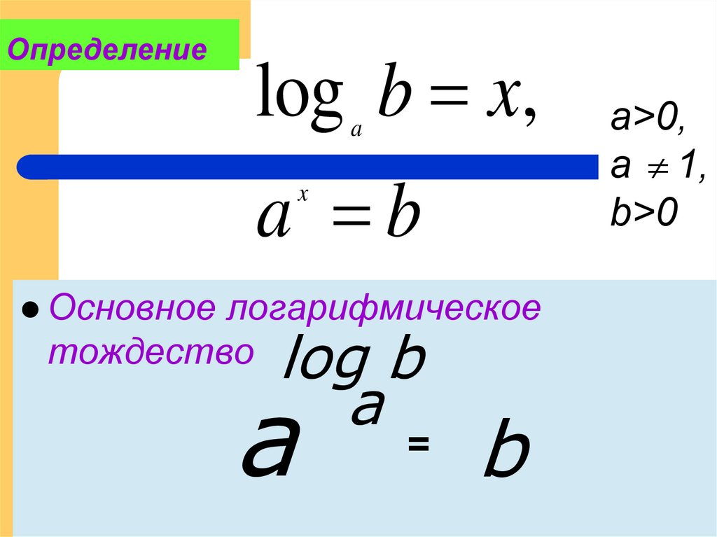 Основное логарифмическое тождество. 1. Основное логарифмическое тождество. Основное логорифмитическое торжество. Основное тождество логарифмов. Логарифмическое тождество примеры.