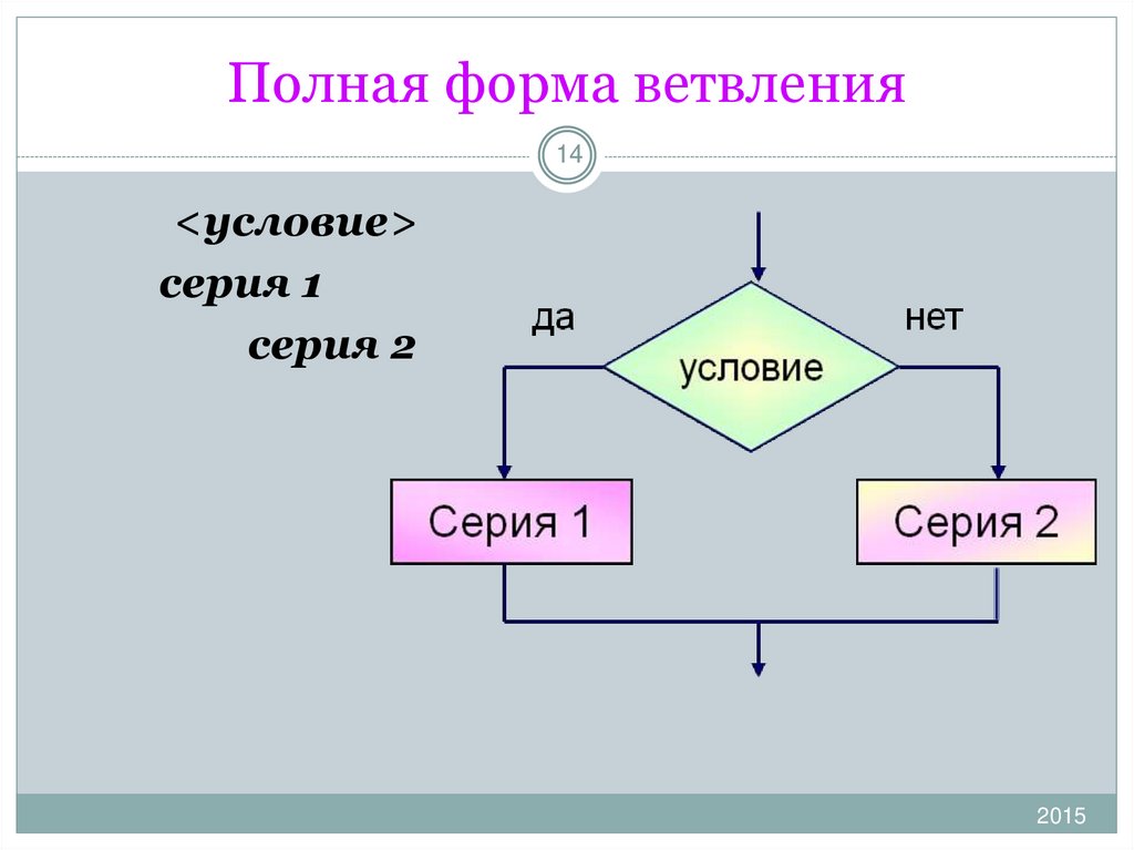 Алгоритмическая конструкция ветвления