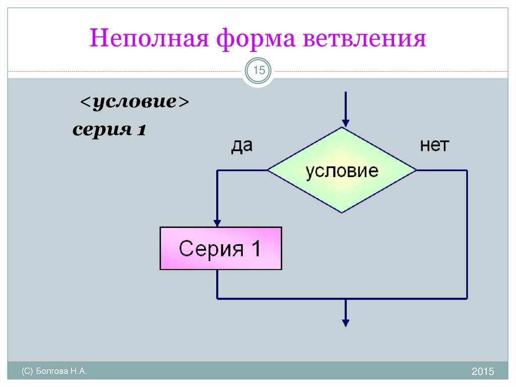 Изобразите блок схему неполного ветвления с условием u