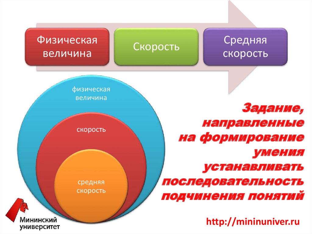 Формирование контекста. Формирование умения устанавливать связи между понятиями. Установите последовательность развития внимания. Установите последовательность продуктов труда. Установите последовательность действий модерации:.