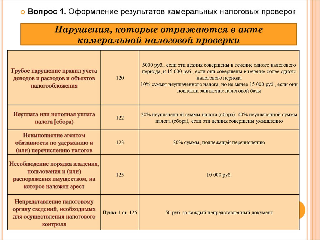 Планы и графики проведения налоговых проверок принципы их составления