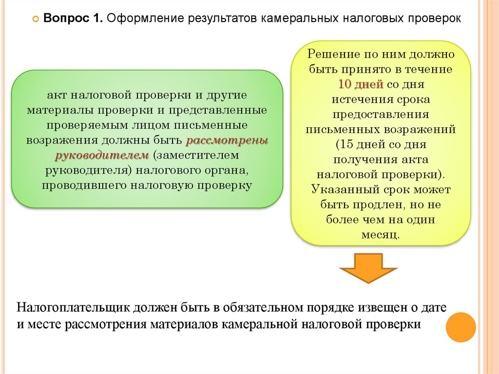 Рассмотрение материала проверки. Оформление результатов камеральной проверки. Рассмотрение материалов камеральной налоговой проверки. Оформление результатов камера. Порядок оформления результатов камеральной проверки.