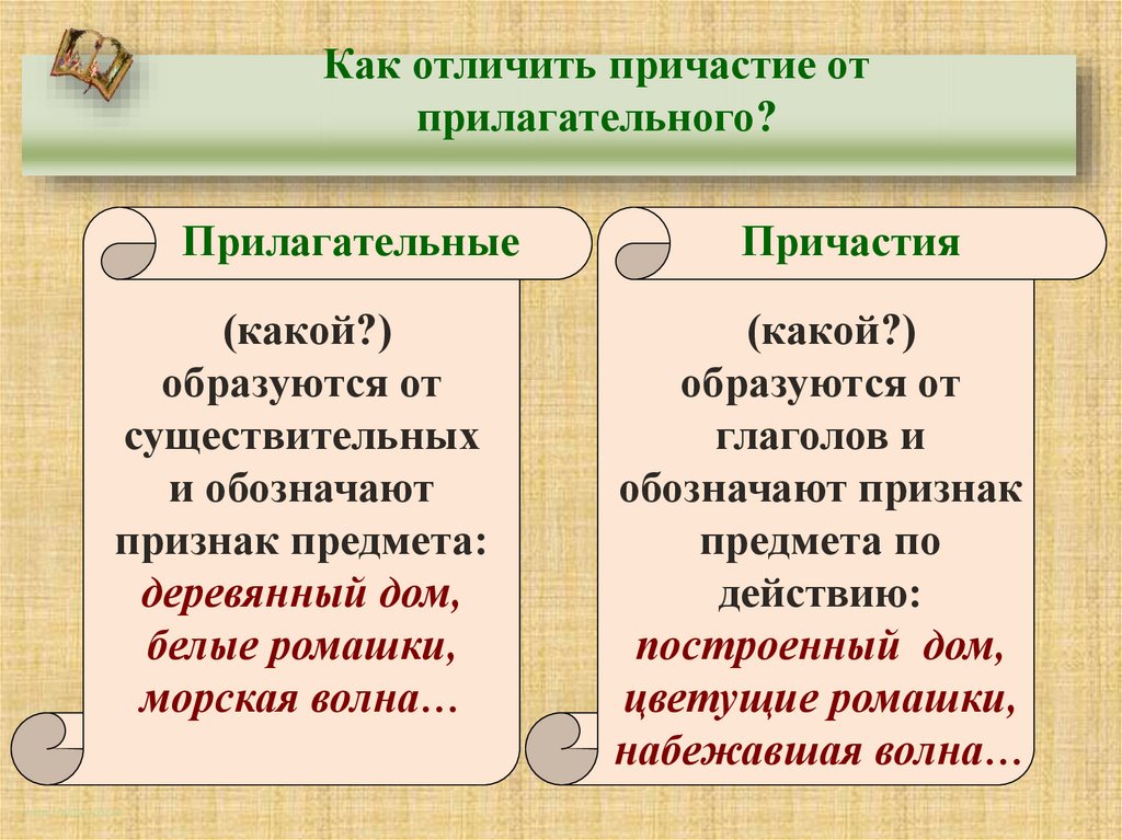 Словосочетания причастие зависимое слово