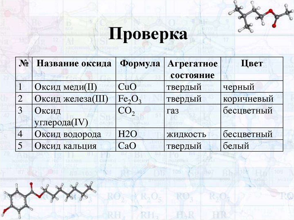 Написать формулу оксида железа 3. Оксид меди агрегатное состояние. Агрегатное состояние оксида углерода. Оксид кальция твердый. Оксид меди запах.
