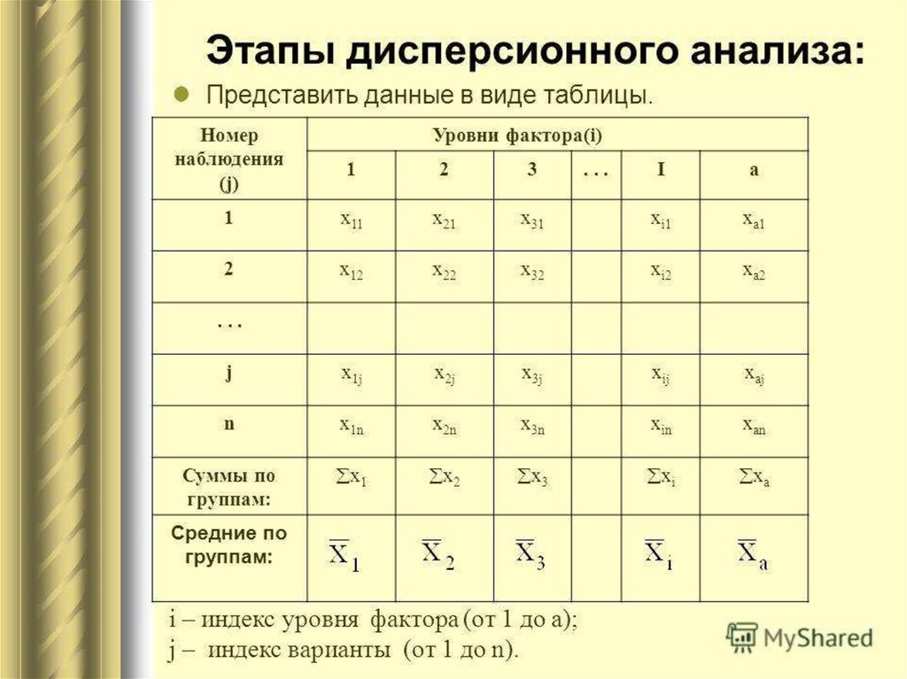 Дисперсионный анализ презентация