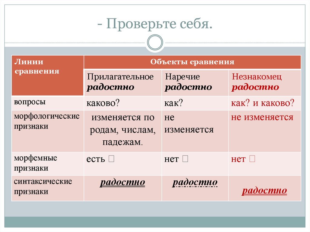 Сходство объектов. Линии сравнения. Сравнение объектов. Признаки сравнения зданий. Вопросы к сравнительным прилагательным.