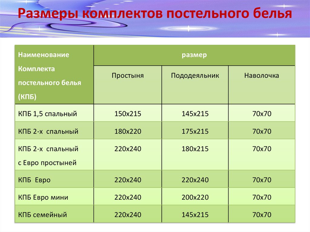 Бизнес план постельного белья