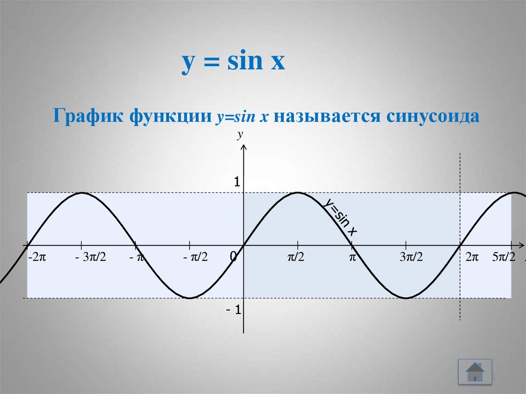 Функция y sin cosx. Cos график. График функции cos x. Функции sin x cos x. Cos(sin x) график.