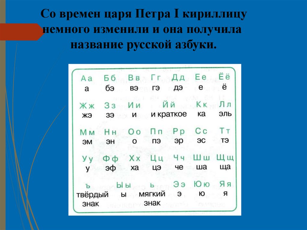 Русский алфавит реферат. Чеченский язык до кириллицы. Петровский алфавит с переводом на русский язык. Илья Петровский алфавит. Алфавит как появилась Альфа+ Вита.