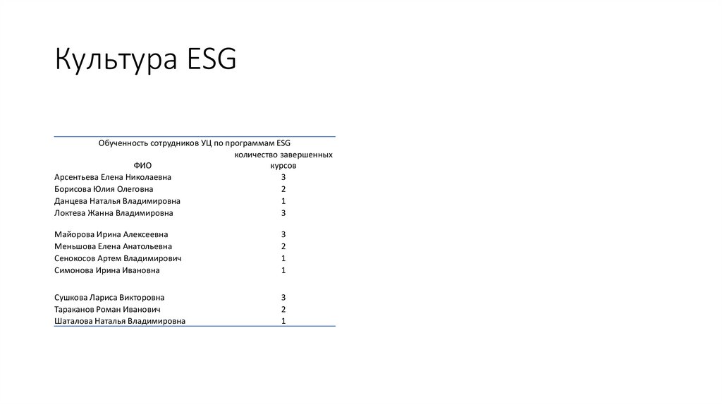 Культура ESG