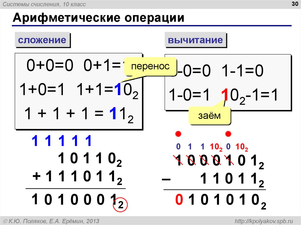 Системы счисления презентация 10 класс