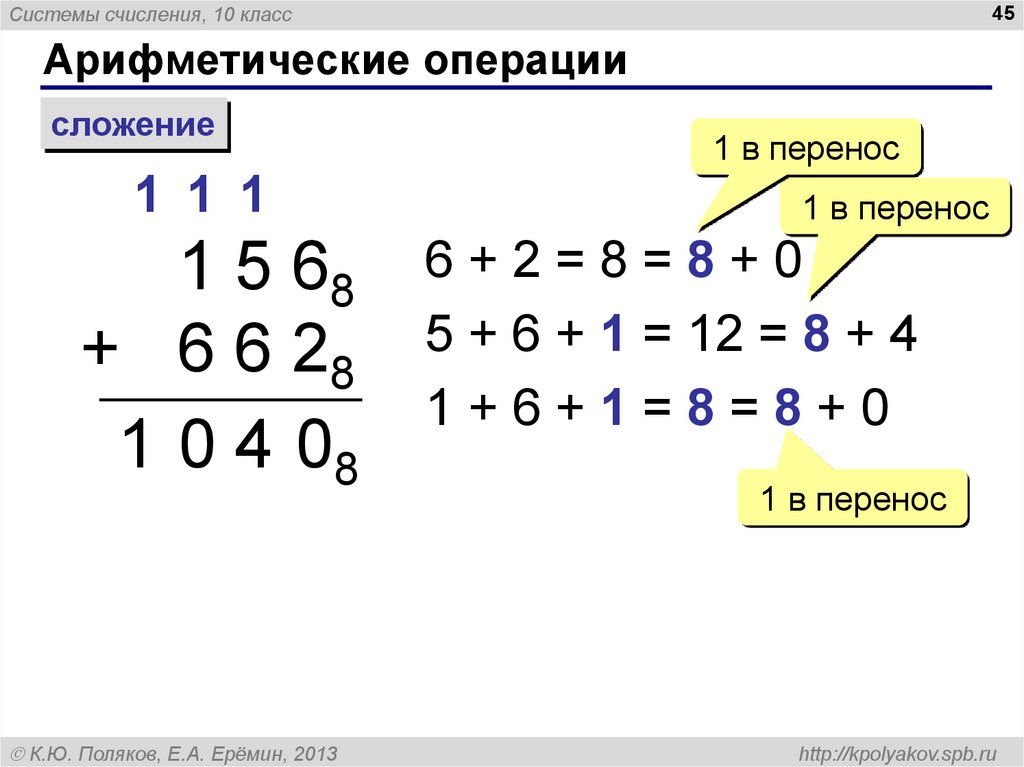 Системы счисления презентация поляков