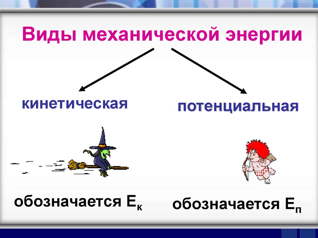 Энергия виды механической энергии 7 класс презентация