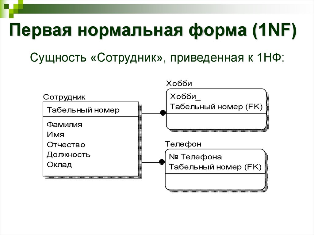 Первая форма. Приведение к 1 нормальной форме базы данных. Первая нормальная форма SQL. Приведение к 1 нормальной форме. 1нф базы данных.