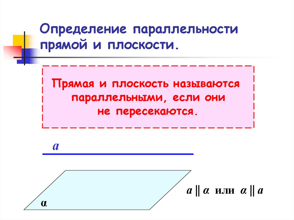 Определение параллельности прямой и плоскости.