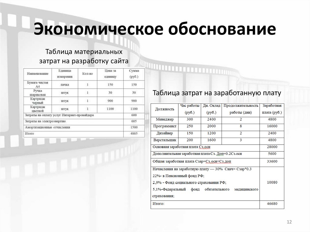 Экономическое обоснование