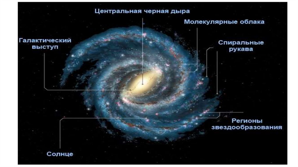 Карта млечного пути онлайн