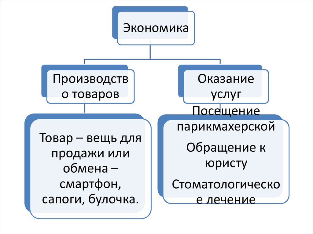 Основные участники экономики 6 класс