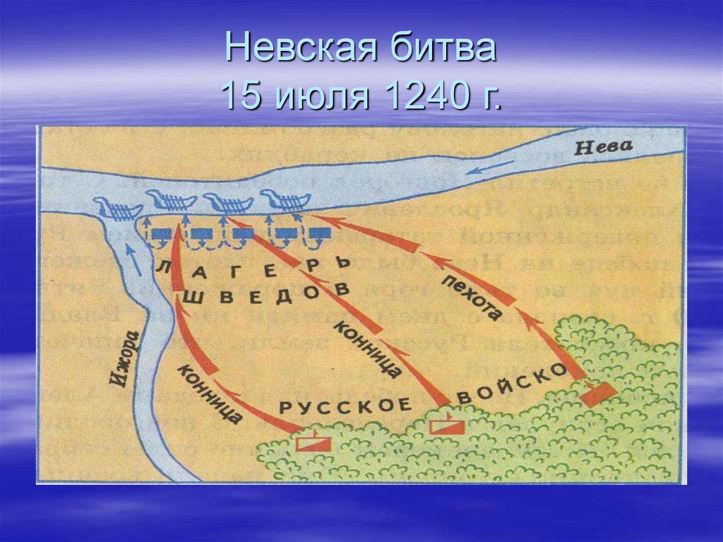 Расскажите о невской битве используя предлагаемый план время