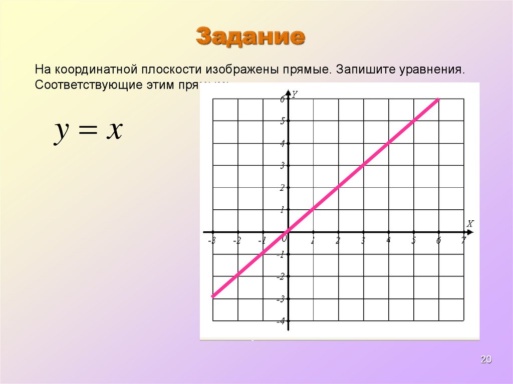 Как нарисовать прямую по уравнению