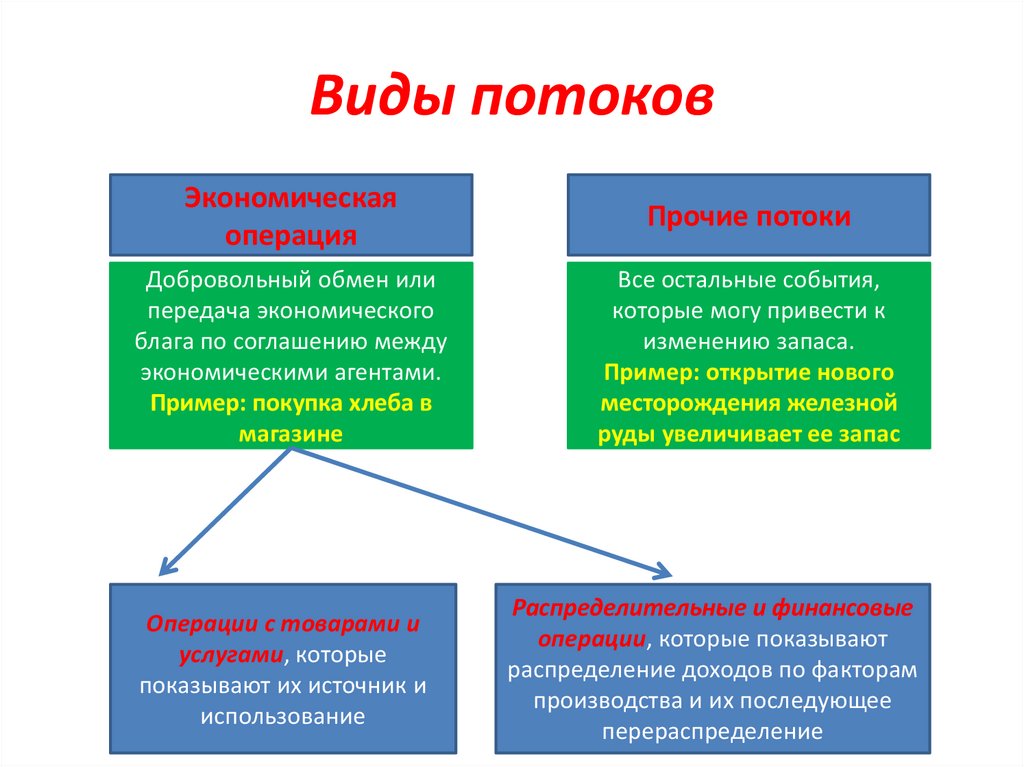 Экономические операции