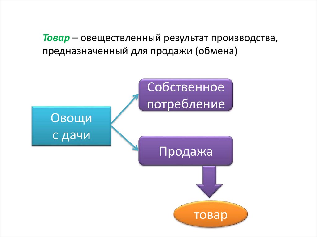 Какая экономическая операция изображена на иллюстрации