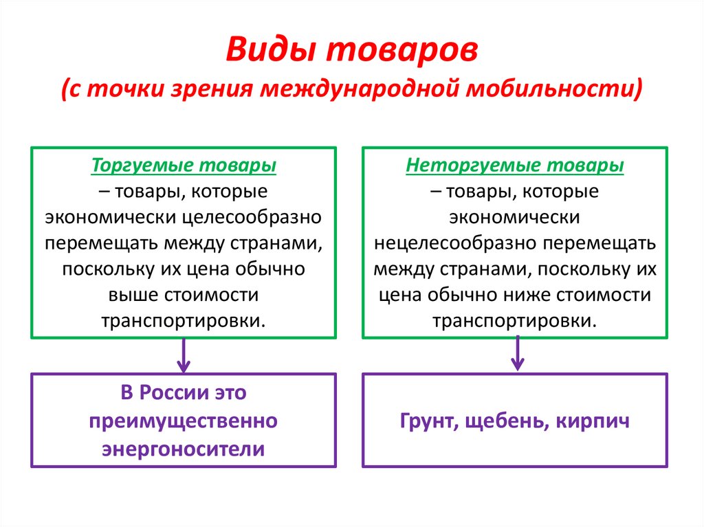 Специальная экономическая операция