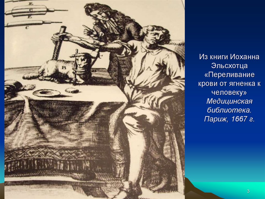 Учение о переливании крови история медицины презентация