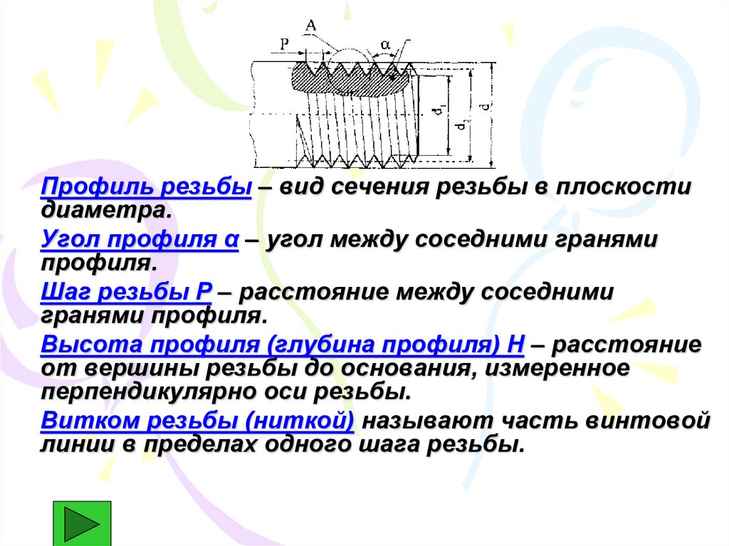 Профиль резьбы. Элементы профиля резьбы. Основные профили резьбы. Основные элементы профиля резьбы.