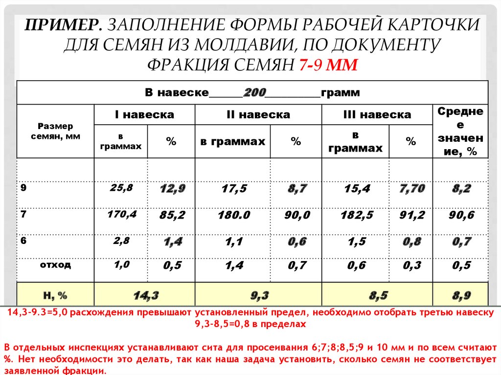 Пример. Заполнение формы рабочей карточки для семян из Молдавии, по документу фракция семян 7-9 мм