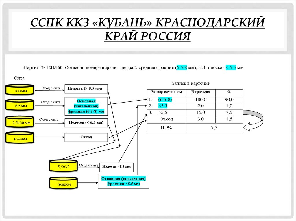 ССПК ККЗ «Кубань» Краснодарский край Россия