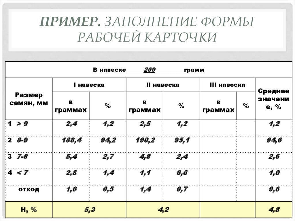 2 гр и 7 гр образец заполнения