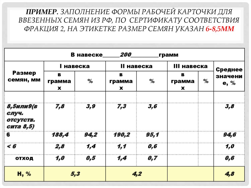 Пример. Заполнение формы рабочей карточки для ввезенных семян из РФ, по Сертификату соответствия фракция 2, на этикетке размер