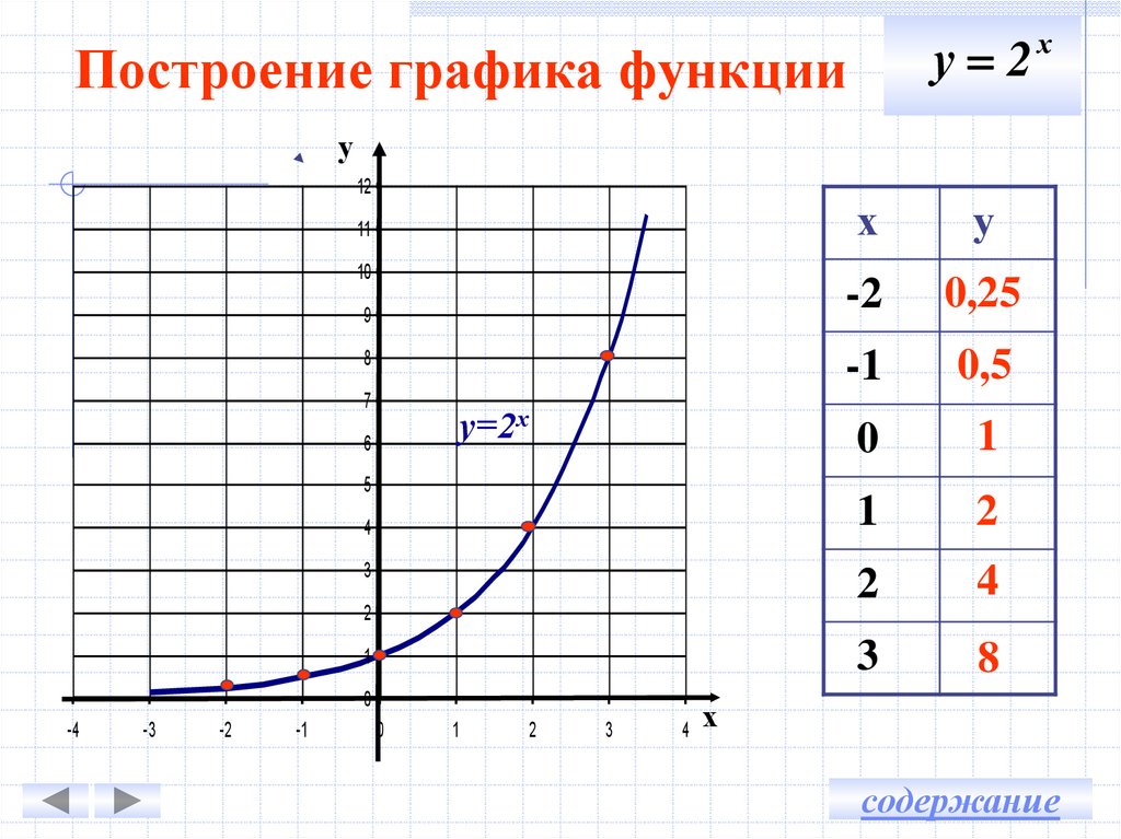 Ответы: Построить график&nbsp; у=х 2-4х-5 через дискриминант?