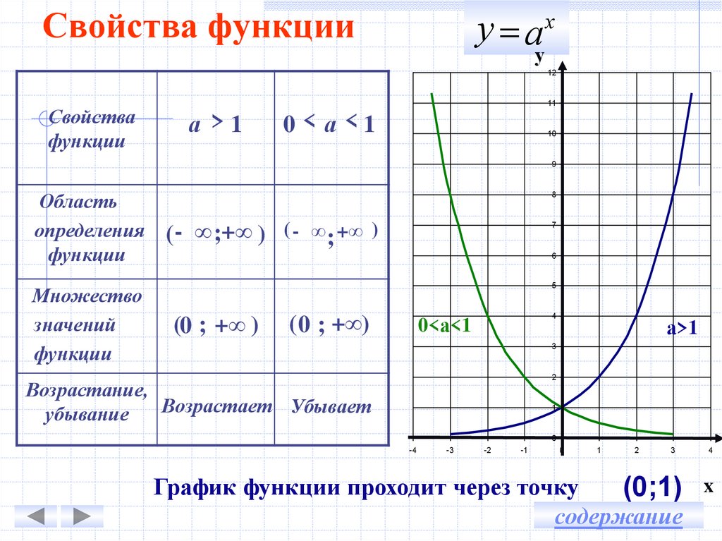 Характеристика значение функции. График функции область определения и область значений. Функции область определения и множество значений график функции. Область определения функции и область значений функции по графику. Область определения и множество значений график функции.